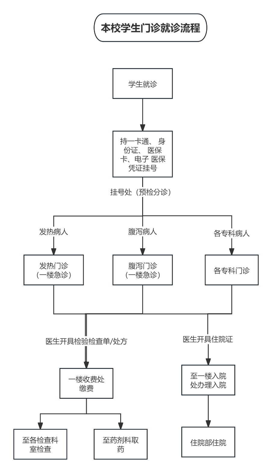 关于鸡西矿业集团总医院北京看病指南必知的信息